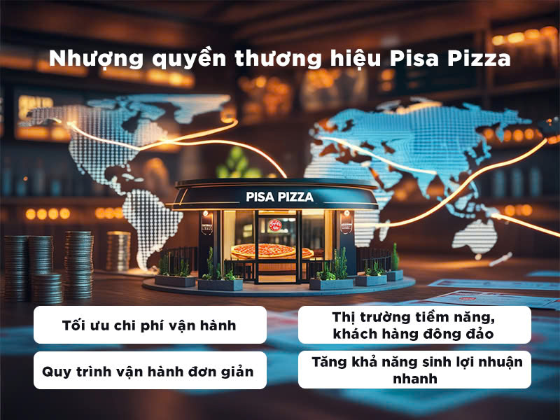 Cơ hội kinh doanh hấp dẫn với mô hình nhượng quyền Pisa Pizza